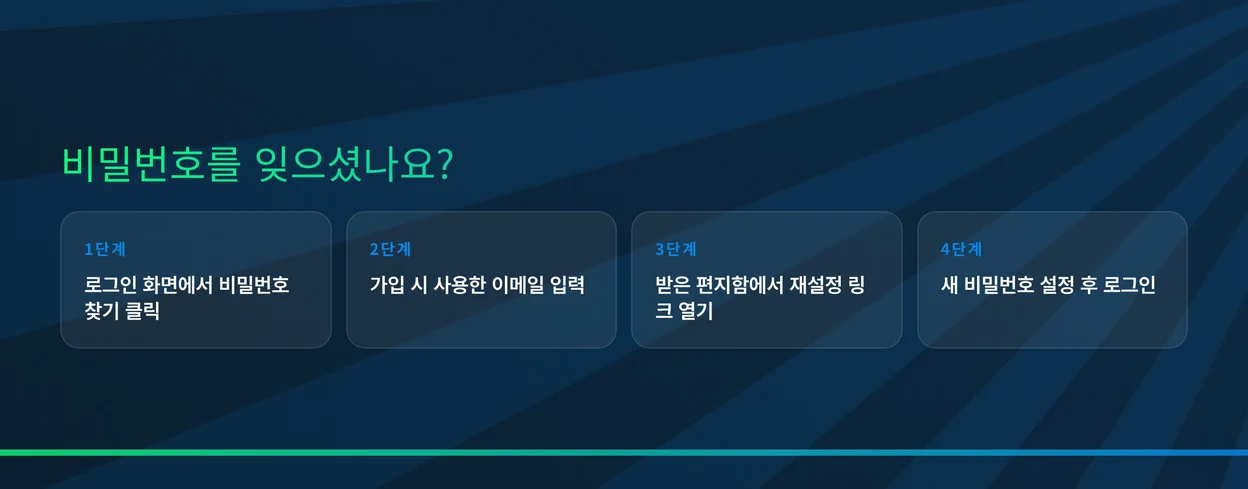 계정 복구 단계 익히세요